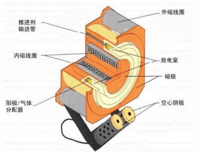 电磁铁内部结构剖面图