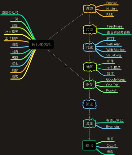 品牌信息碎片化示意图