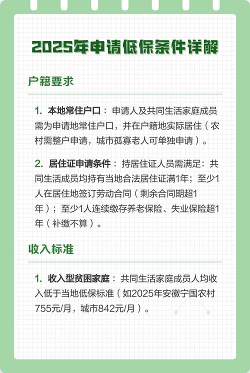 真符合条件，该怎么走流程