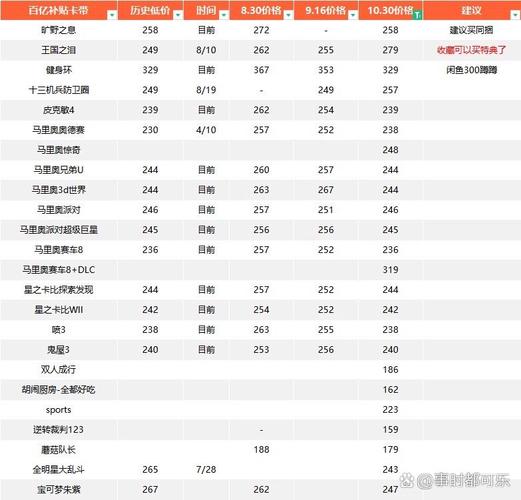 Switch游戏卡带与PC游戏价格对比图表