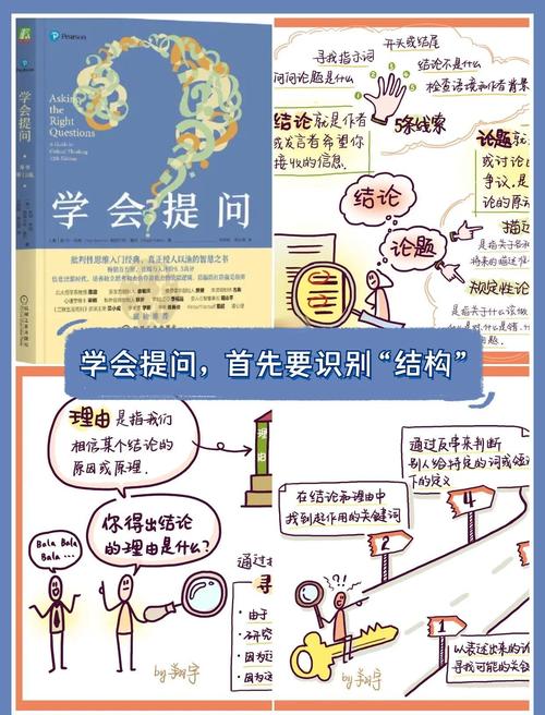 爱提问的小孩，本质上在给自己搭认知地图