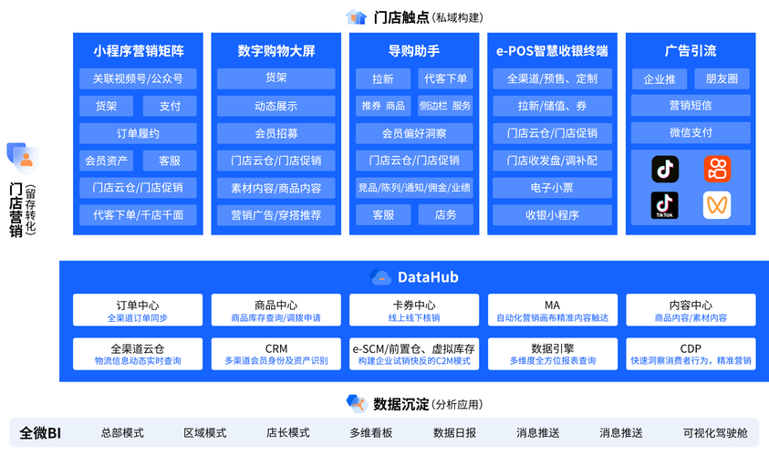 本地连锁商家多平台NAP信息不一致示例图