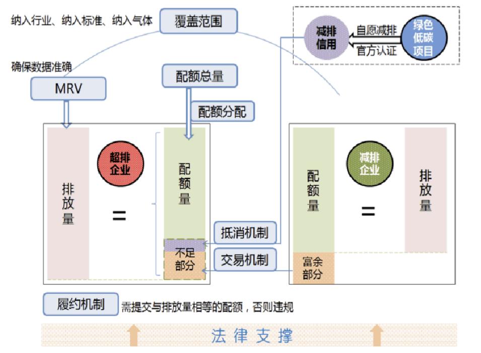 制造企业工业碳交易操作流程示意图