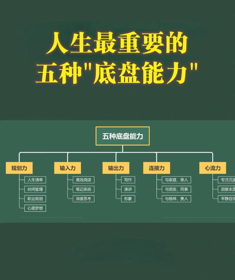 职场个人核心能力成长梳理表
