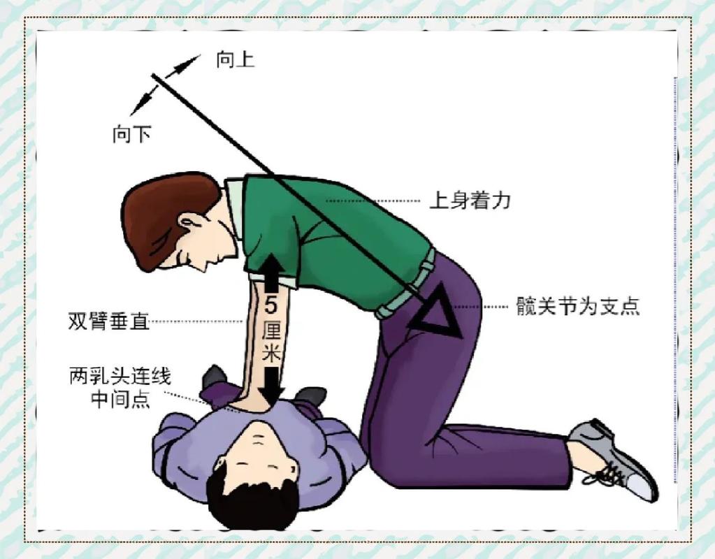工业场景下心肺复苏按压位置和姿势示意图