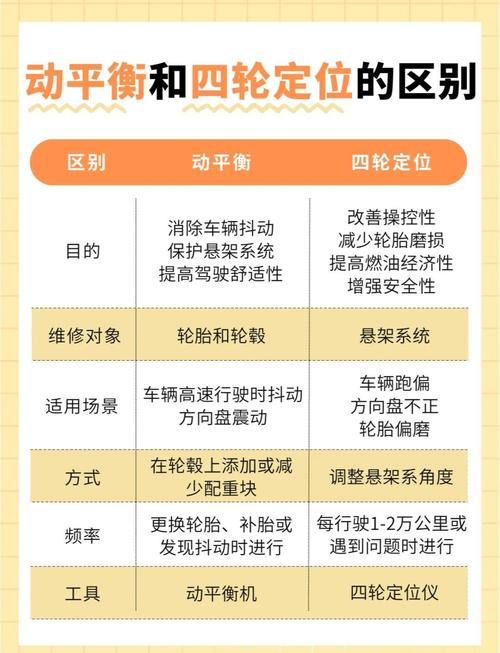 别把动平衡和四轮定位搞混了
