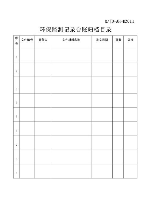 企业环保合规团队梳理在线监测数据台账
