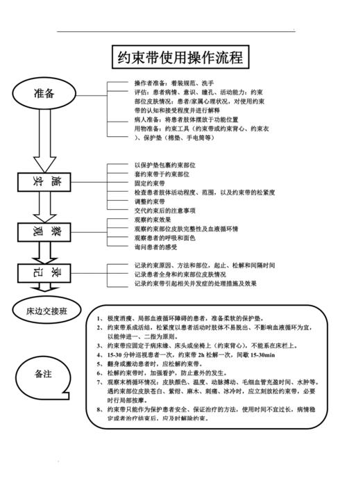 工业约束控制落地的三个实操步骤