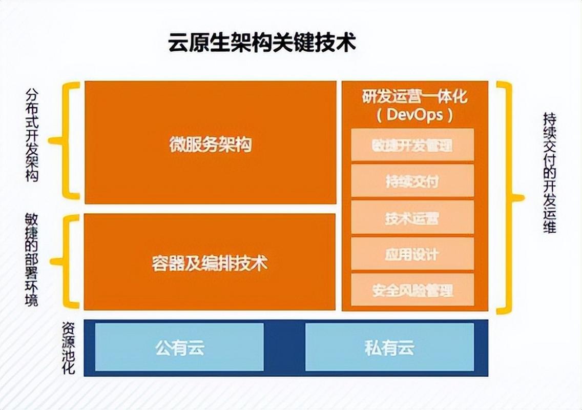 轻量云原生物联网集成中台架构图