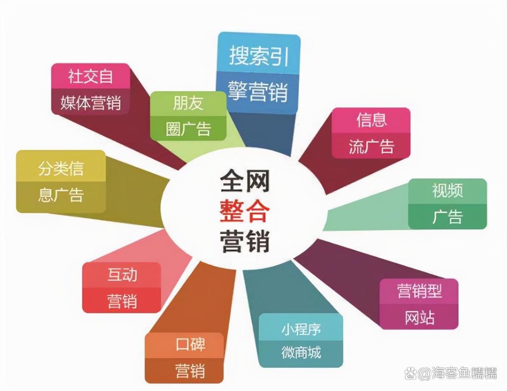 品牌实体信息多渠道统一示例图