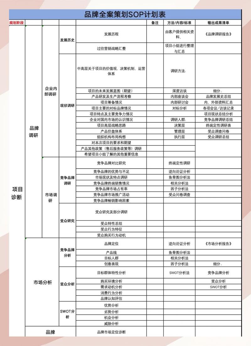 中小企业品牌内容步骤型指南用户卡点整理表