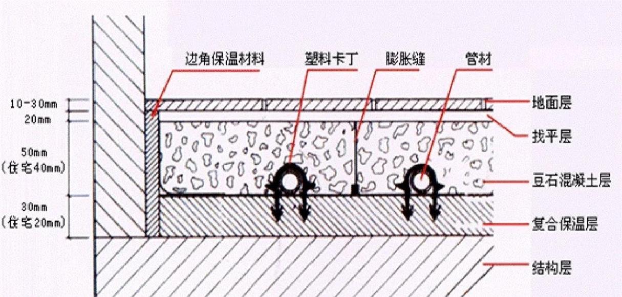 地暖地面伸缩缝收口构造示意图
