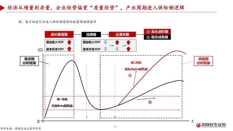 产业链上被重新定价的新机会