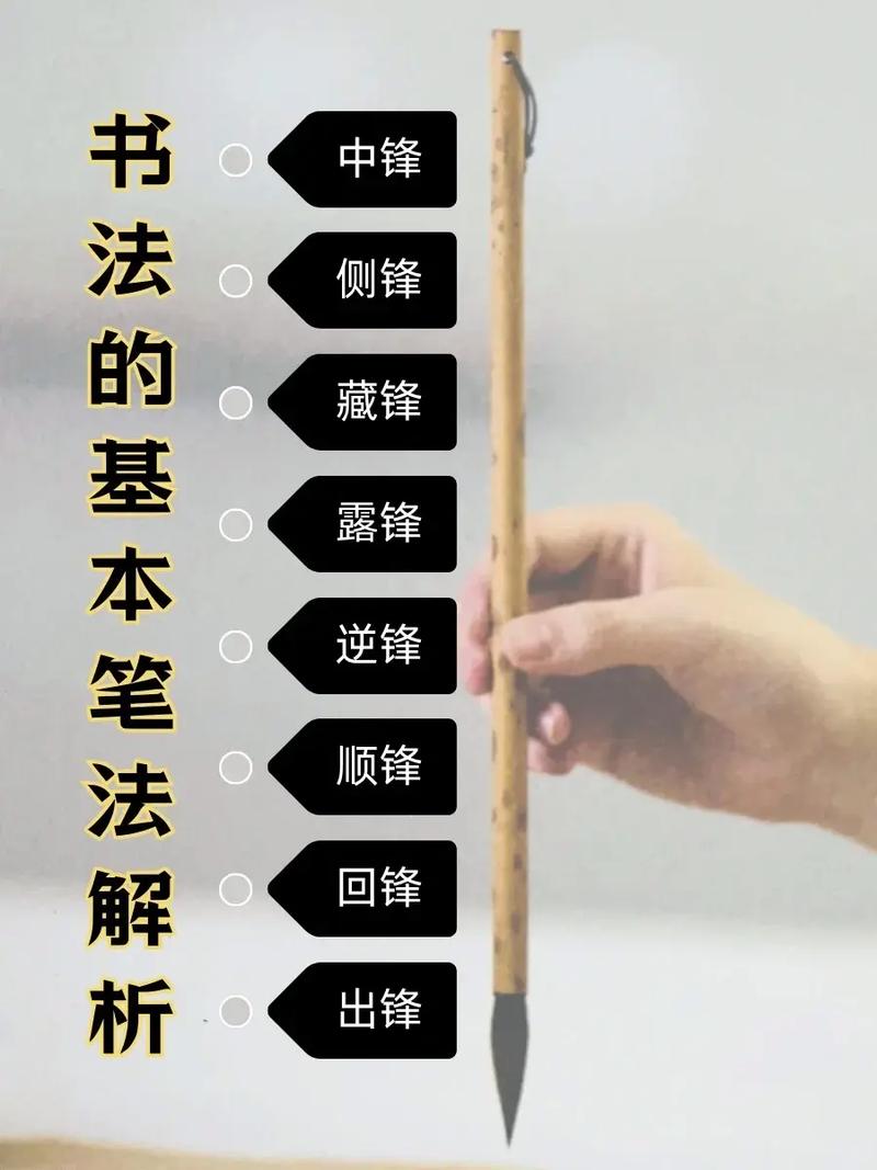 书法练习基本笔画中锋行笔运笔示意图
