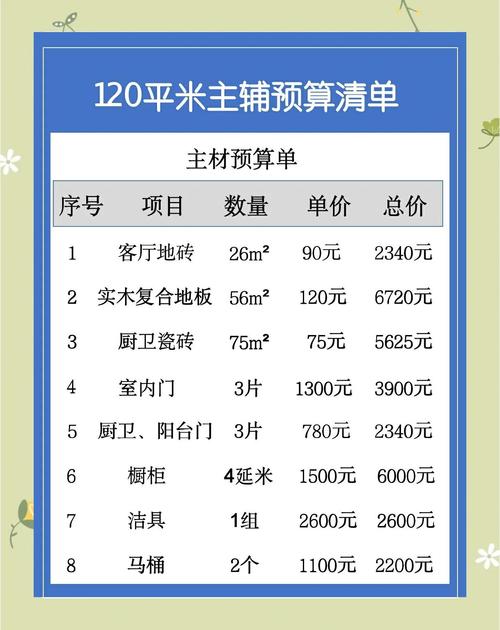 两居室装修避坑指南：最全问答实录