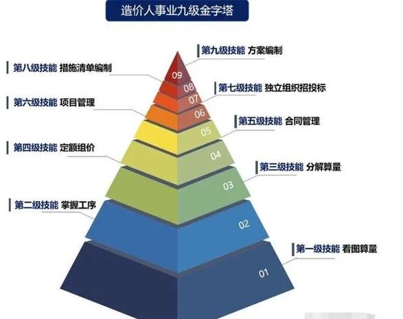 监理工程师薪资水平地区差异图表