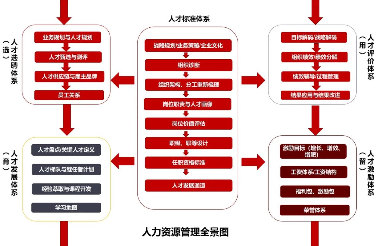 求职者积累人脉资源示意图