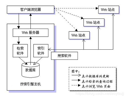 AI搜索引擎语义抽取工作原理示意图