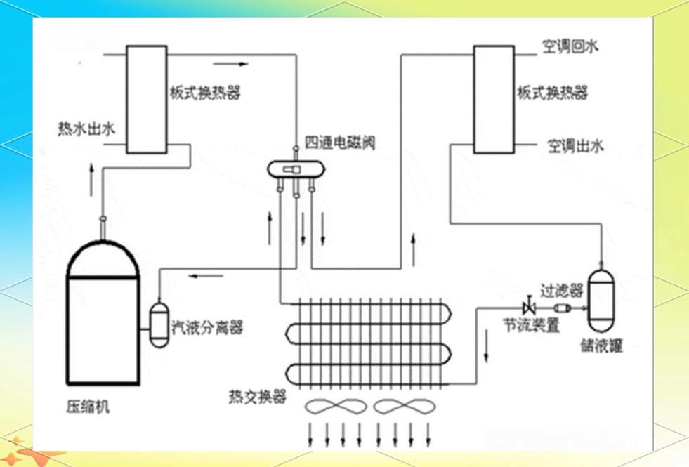 杀菌机热能回收系统管路设计示意图