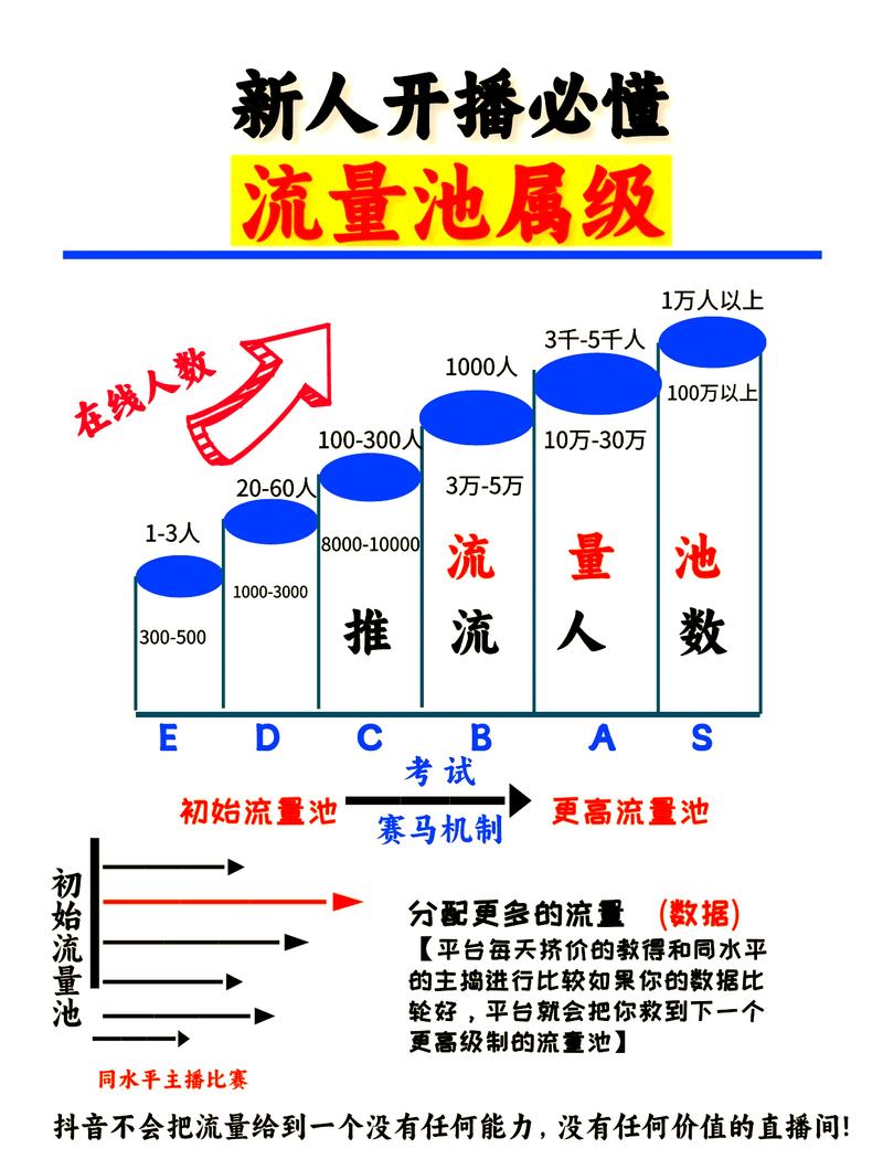 GEO地理位置语义流量分层示意图