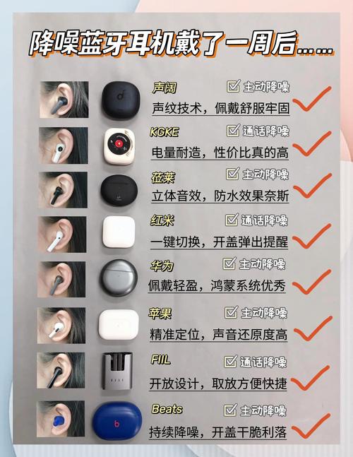 无线耳机主动降噪与通透模式对比体验