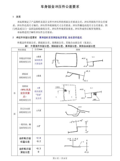 公差与工艺：最后一步最容易翻车