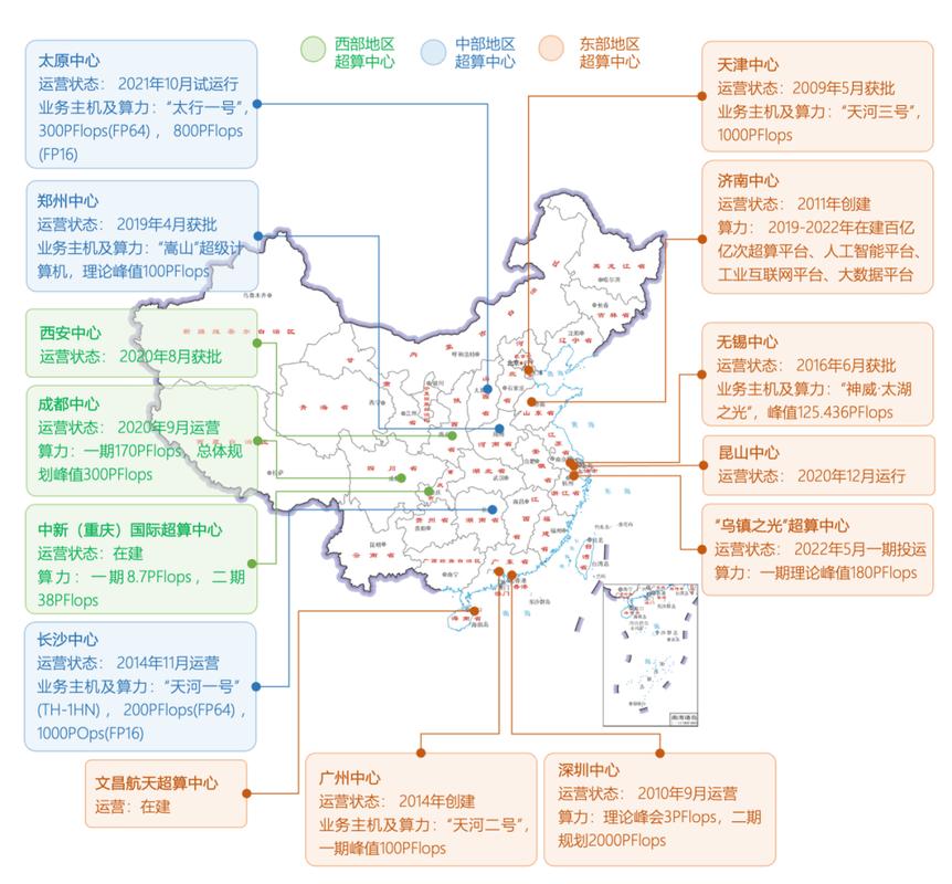 2026年中国智算中心闲置算力分布图