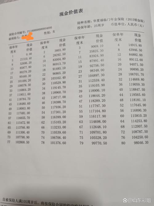 家庭抽屉散落的旧保单实物照片