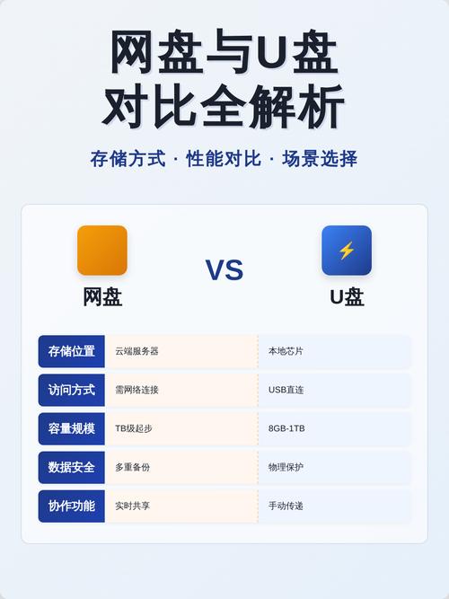 国内主流笔记软件免费版存储空间对比表