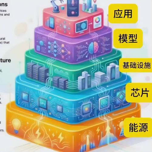 工业混合接下来的机会，藏在这三个细分方向