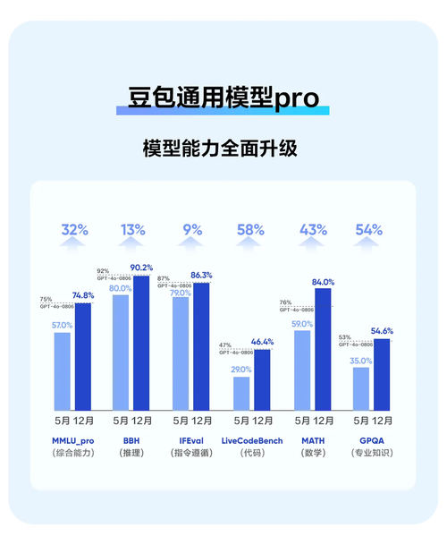 豆包品牌搜索结果新旧信息比重对比图