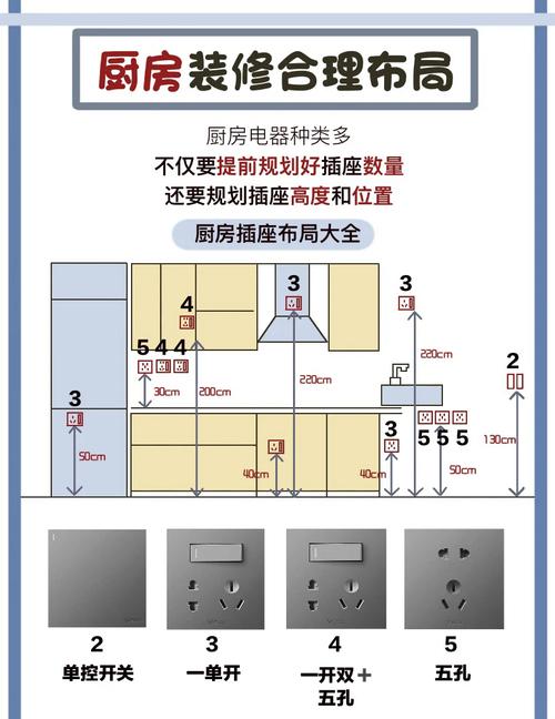 厨房插座防水盒带开关布局图