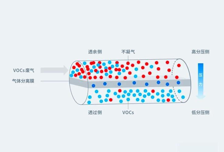 那些关于膜分离的常见误区
