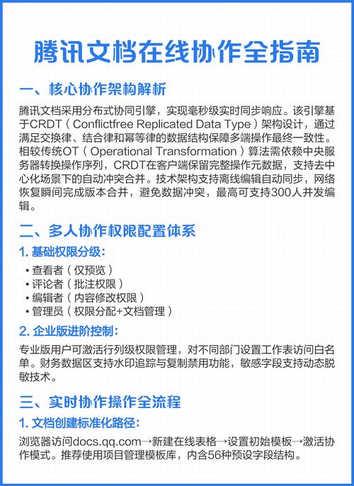 在线协作文档编写教程界面