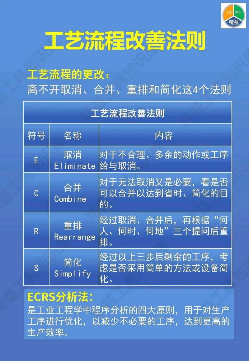 工业工程ECRS改善原则案例示意图