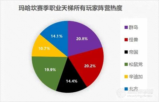 新手做工业环境声明的正确流程