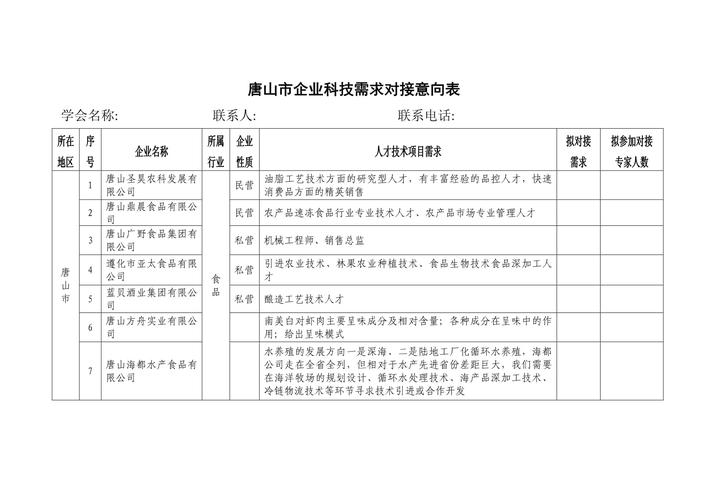 技术融资对接需求匹配信息表