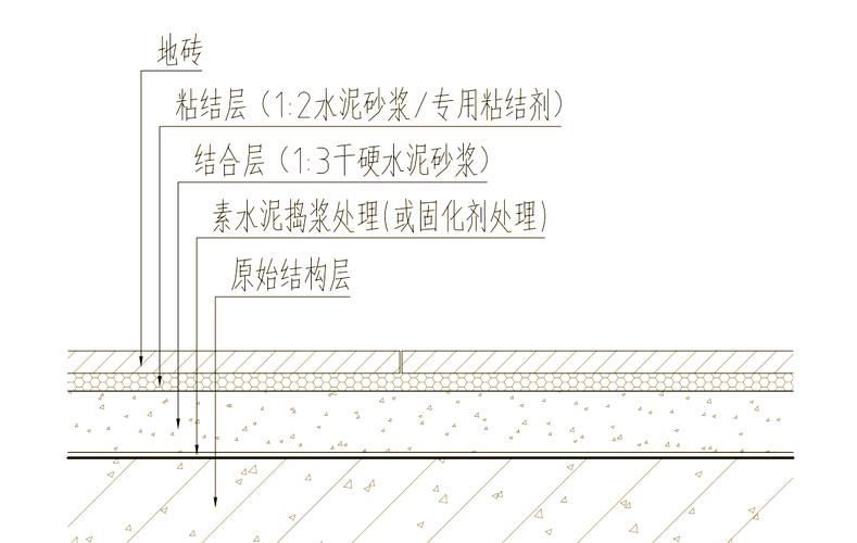 家装瓷砖通铺现场算料示意图