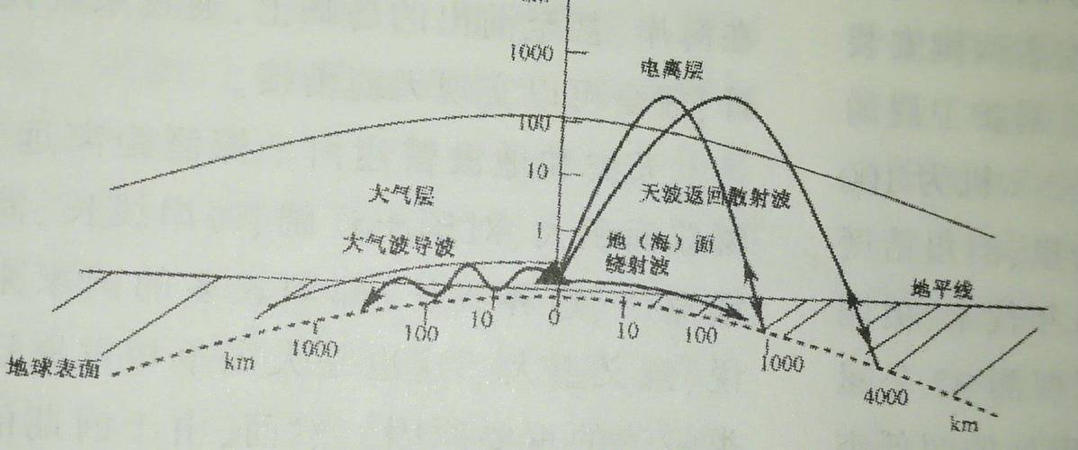 闪电与雷声时间差测距原理示意图