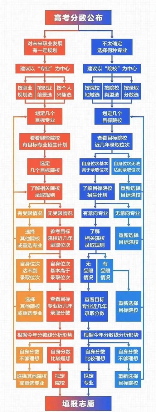 高三三轮复习进度安排表