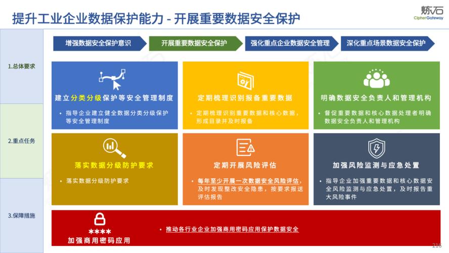 工业制造企业数据安全核心数据分级分类清单