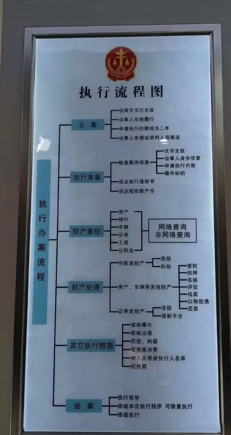 专业婚姻律所办案流程图解