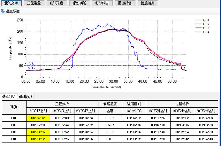 铝合金时效炉炉温不均实测点分布图