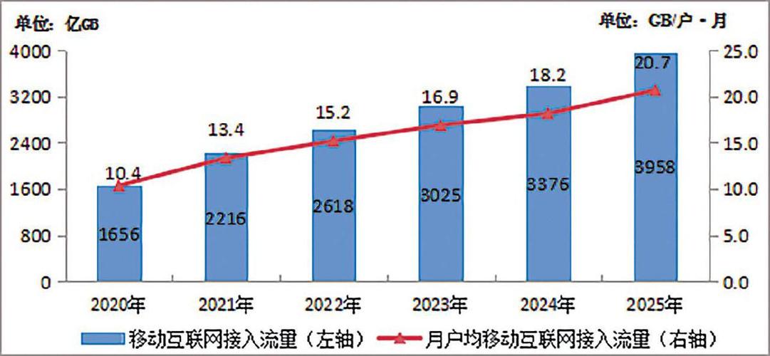 全球数据流量增长与序列化效率的关联趋势图