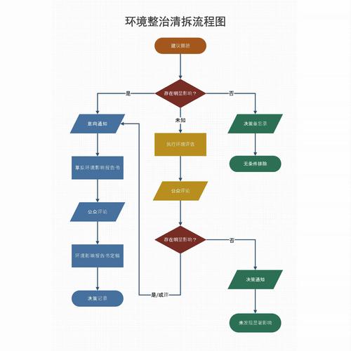 用户筛选免费资源的思维流程图