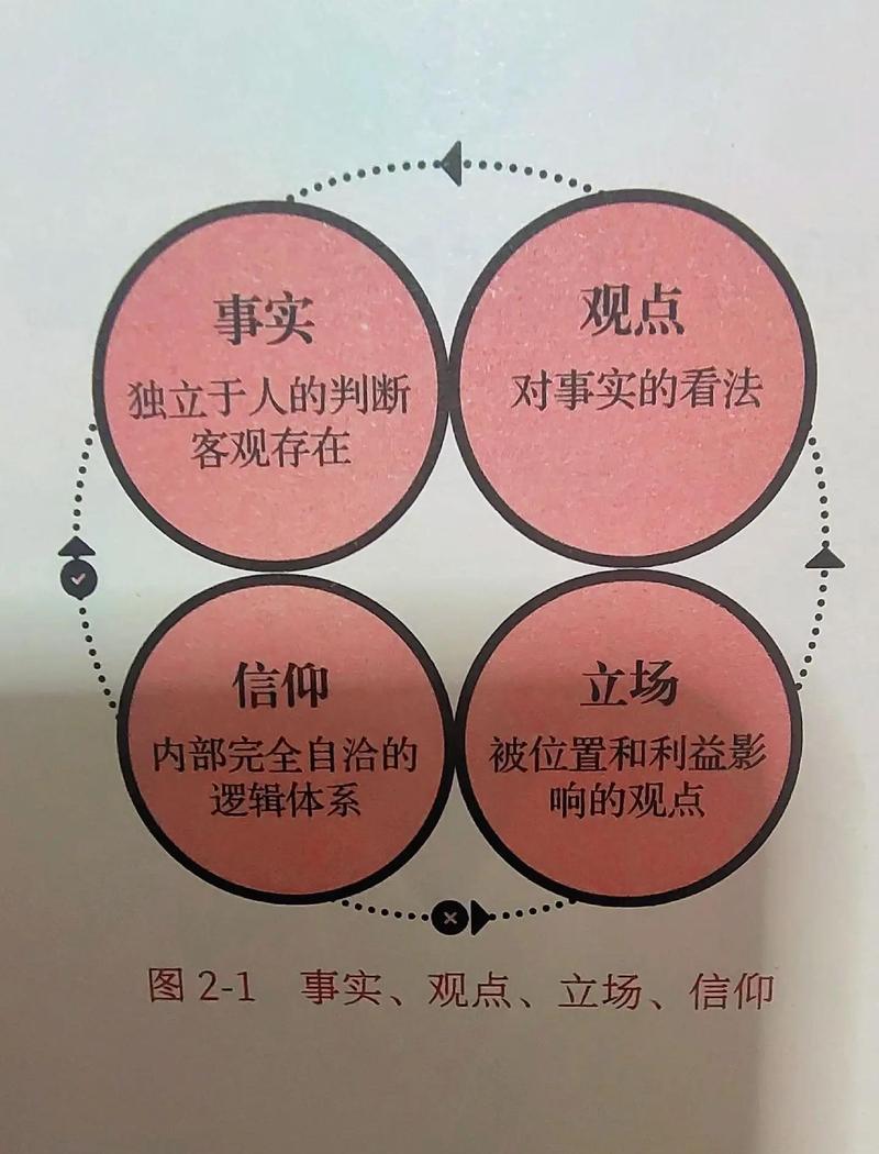 支持与驳回的核心分界