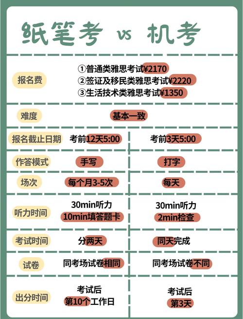 机考还是纸笔？选错可能拖你后腿