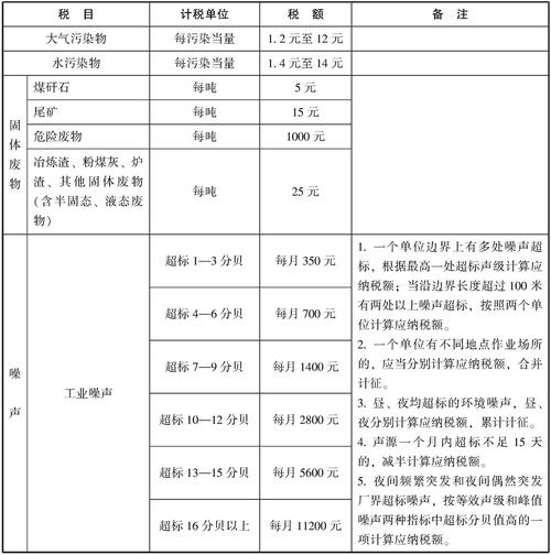 🤯 那些收你“环保税”的坑货