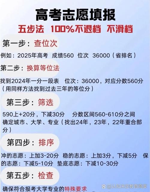 高考平行志愿梯度填报示意图