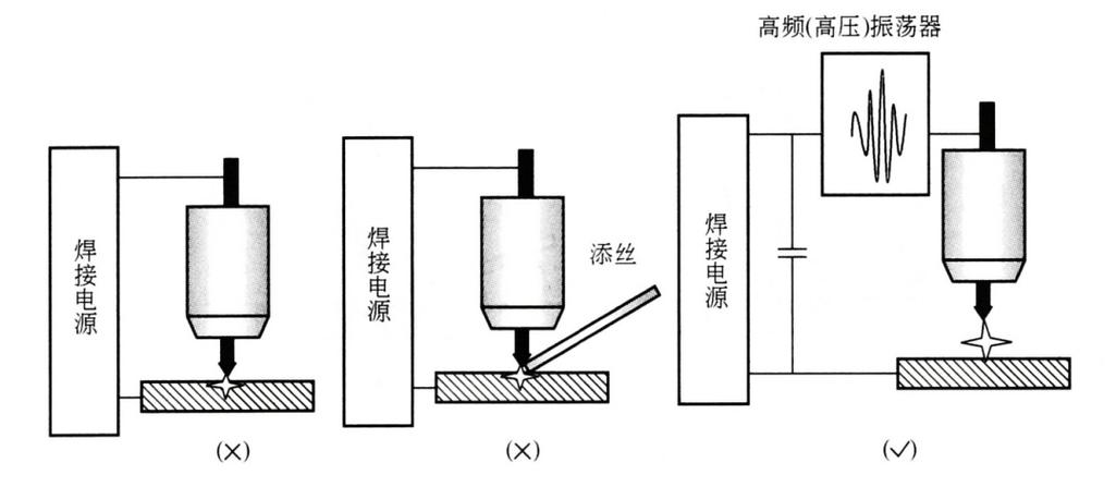 氩弧焊枪喷嘴保护气流动示意图